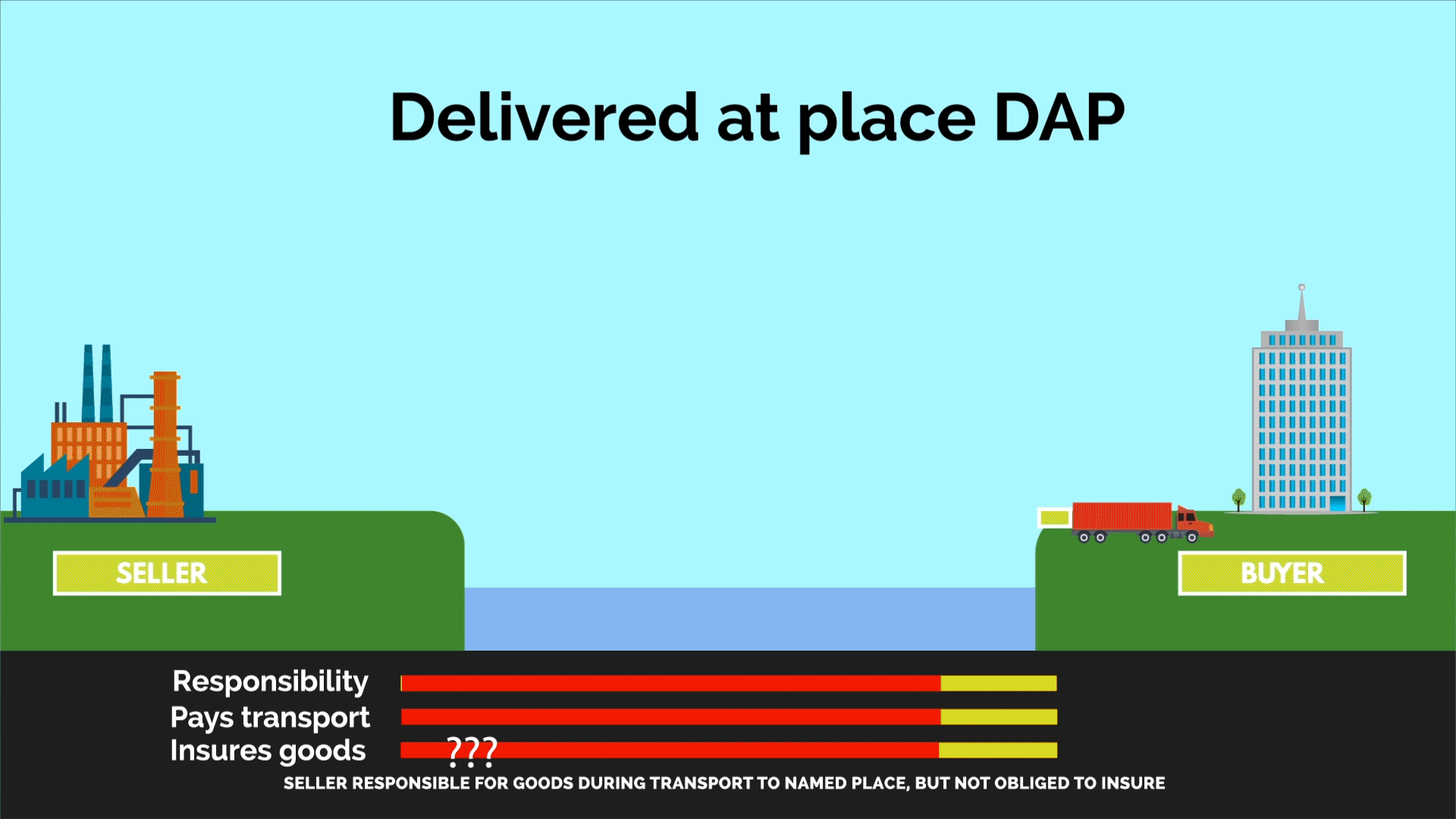 Flyport Freight Excellence in Execution